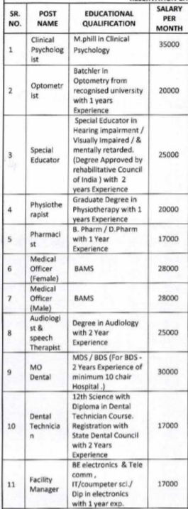 NHM Ahmednagar Recruitment 2020